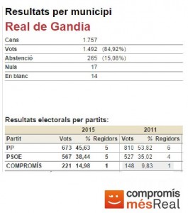 Resultats electorals 2015 image